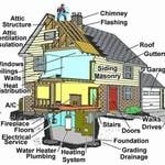 General Home Inspection