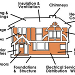 Home Inspection Systems