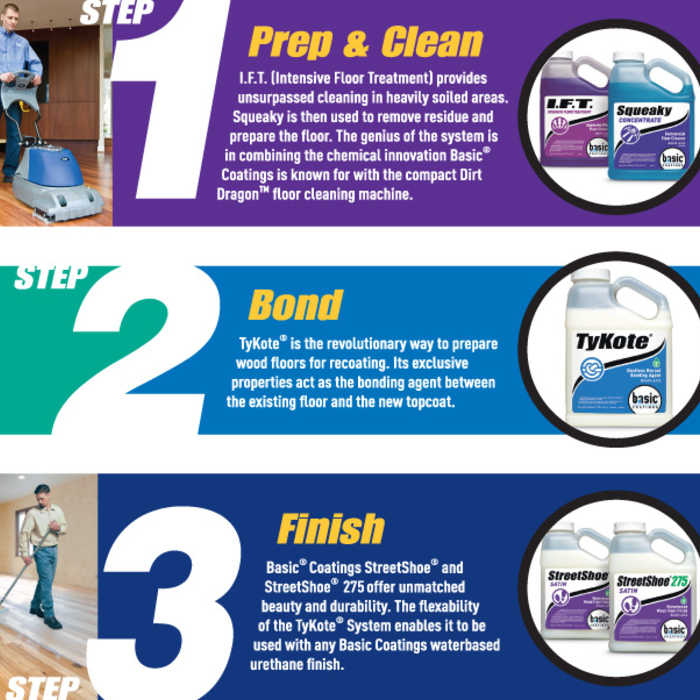 Steps in Dustless Recoating of a Wood Floor