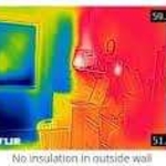 Thermal Imaging Camera