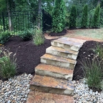 Custom Steps