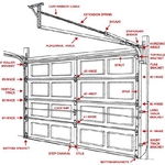 Garage Door Info