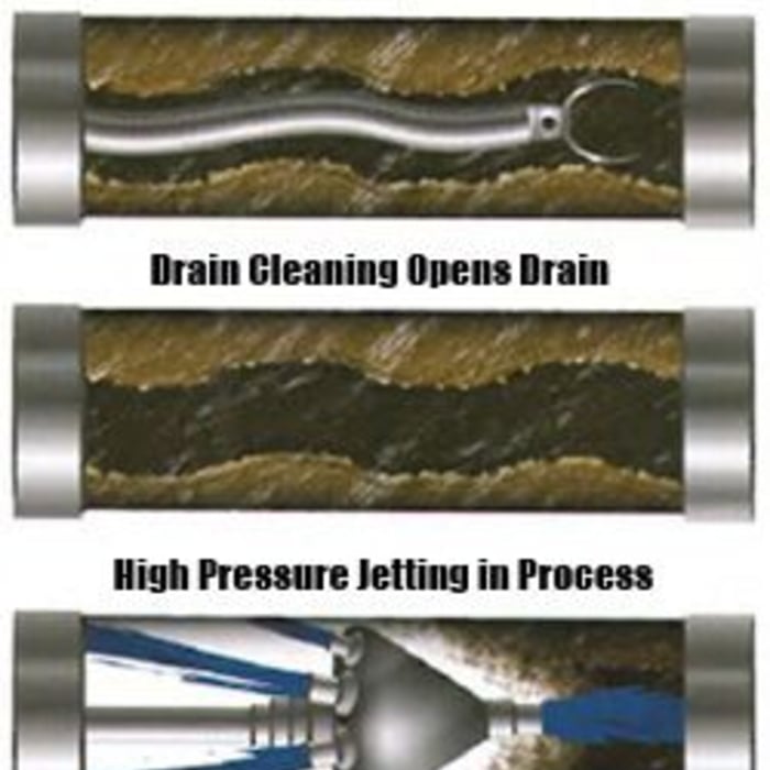Hydrojetting