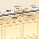 Garage door explanation