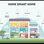 smart homes!