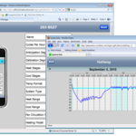 Usage graphs