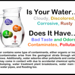 What's In Your Water